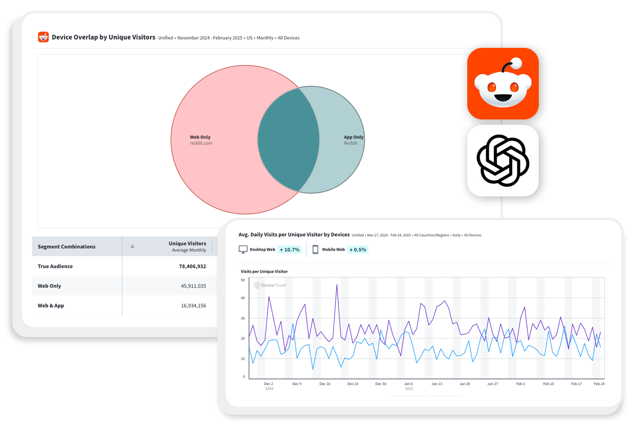 Web Insights Homepage Card Web Insights Homepage Card