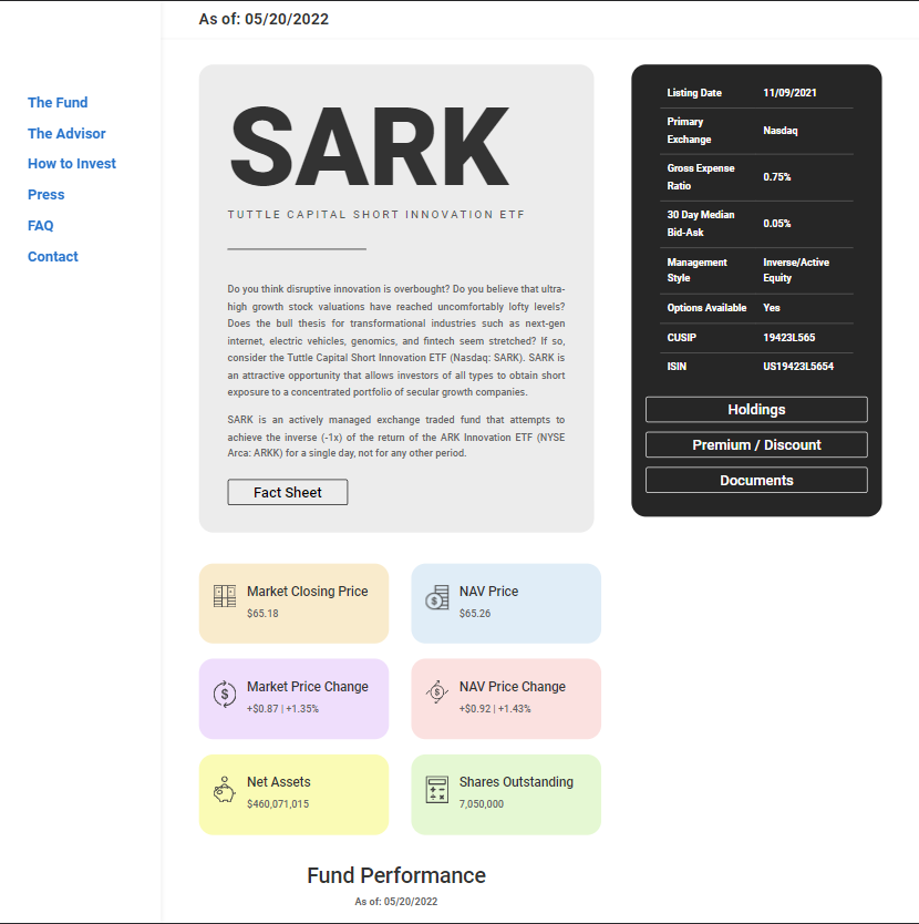 SARK | Short Innovation ETF (-1x Inverse ARKK)